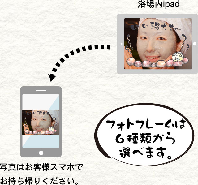 フォトフレームは6種類から選べます。写真はお客様スマホでお持ち帰りください。
